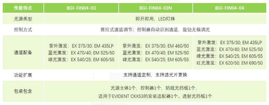 BGI-FIN04三個型号信息.png